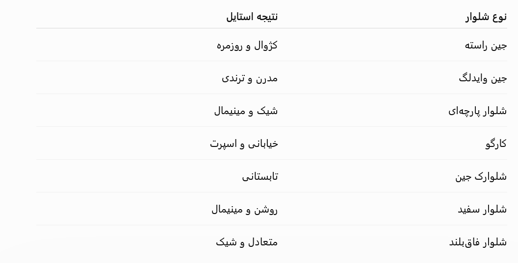کراپ زنانه را با چه شلواری بپوشیم؟