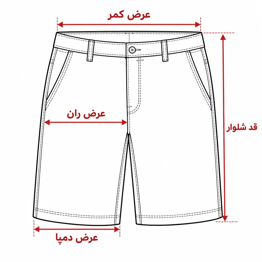 راهنمای اندازهگیری